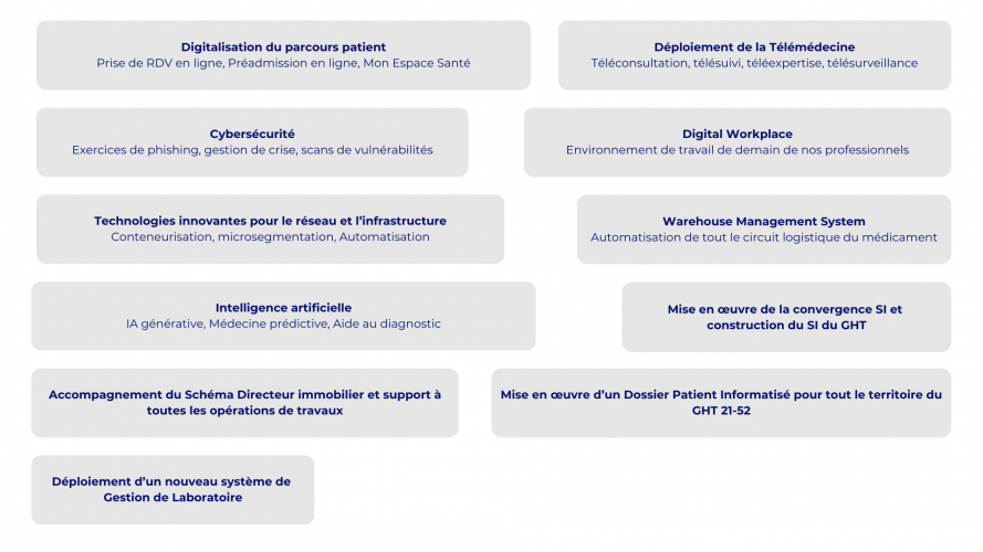 Sujets d'actualité DSN