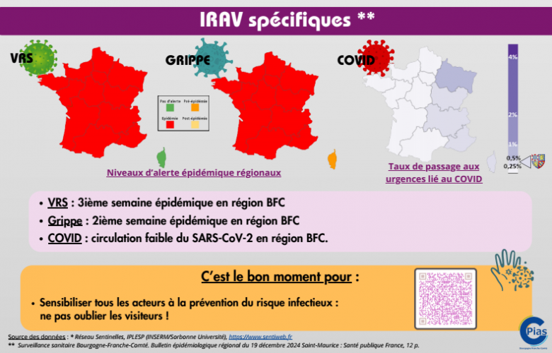 carte infestions respiratoires virales