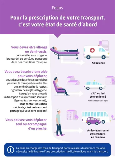 Bannière info sur les déplacements médicaux