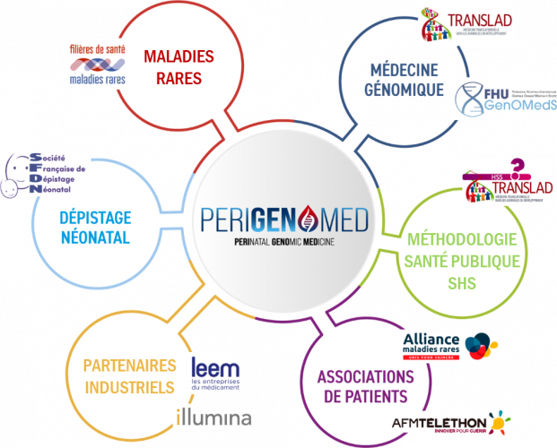 Projet participatif PERIGENOMED