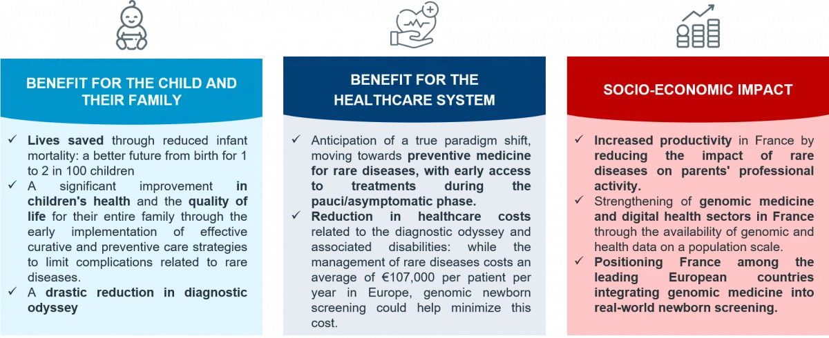 PERIGENOMED's benefits