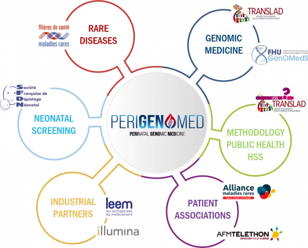 PERIGENOMED participants