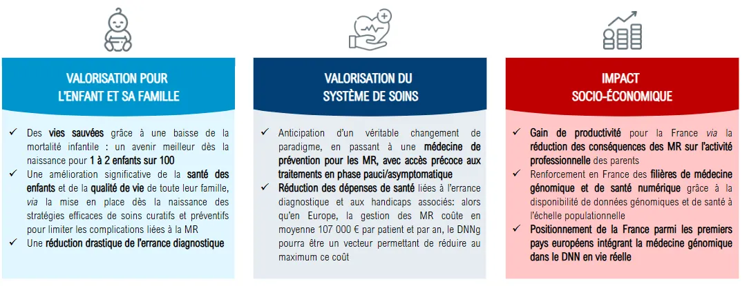 Valorisation PERIGENOMED