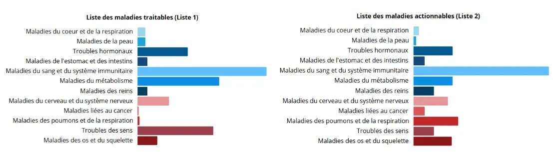 Graphique