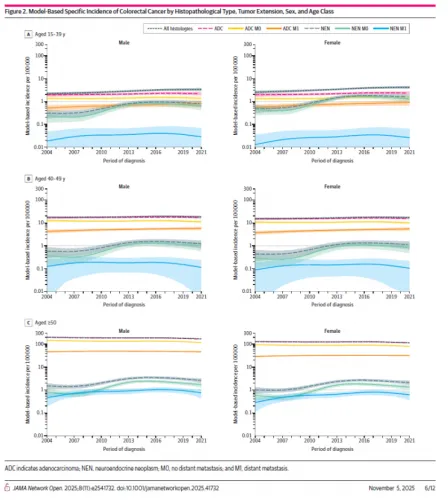 Etude cancers colorectaux