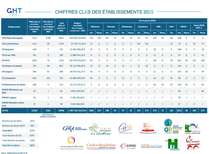 Chiffres