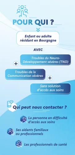 Qui peut contacter SOM'ACCESS
