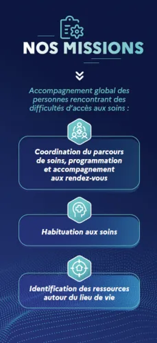 Les missions