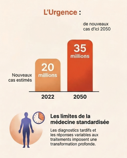 Les limites de la médecine standardisée