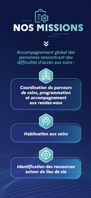 Les missions